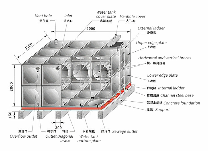 Channel Base Frame Channel steel base (10#)---4970-foodtechx.com
