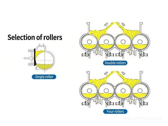 Solid - Liquid Separator for Raw Pulp/Cooked Pulp/Juice-foodtechx.com